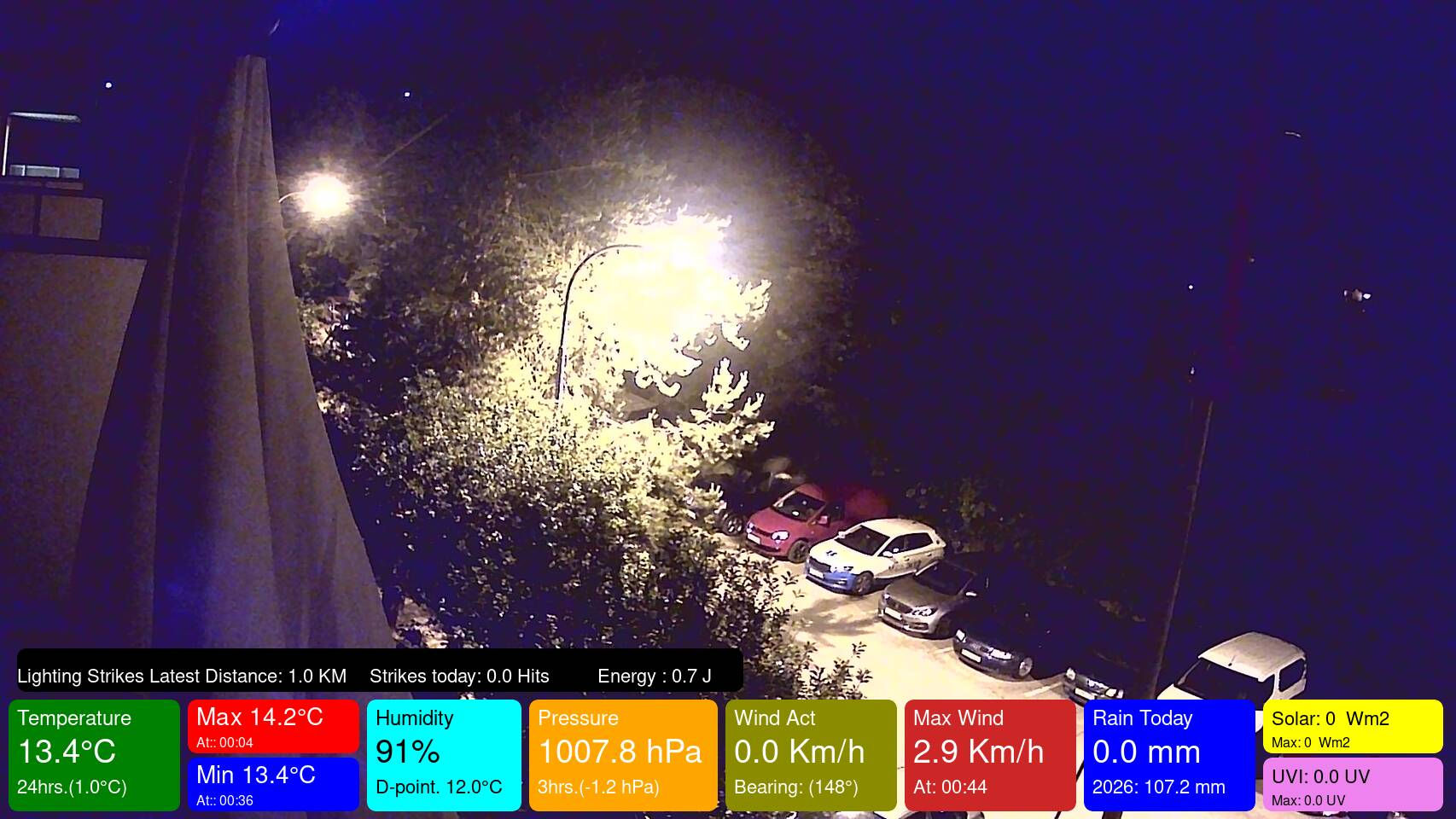 Brno Bystrc webcam
